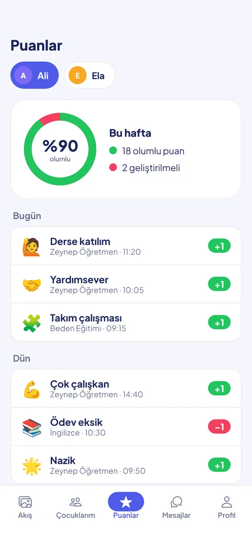 Orbit puan ekranı: günlük olumlu ve geliştirilmeli puanlar