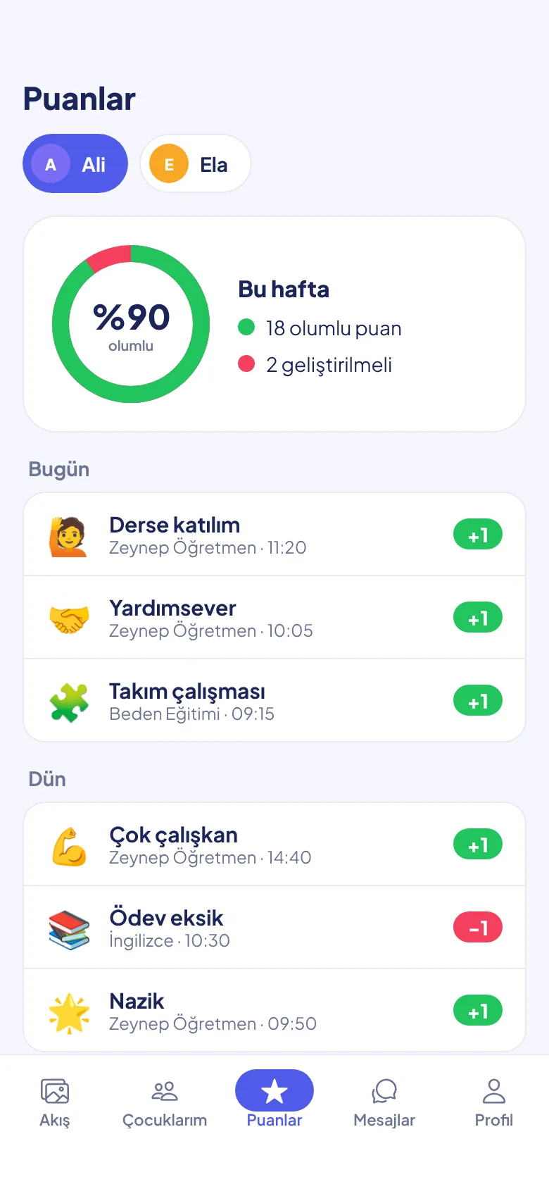 Orbit puan ekranı: günlük olumlu ve geliştirilmeli puanlar